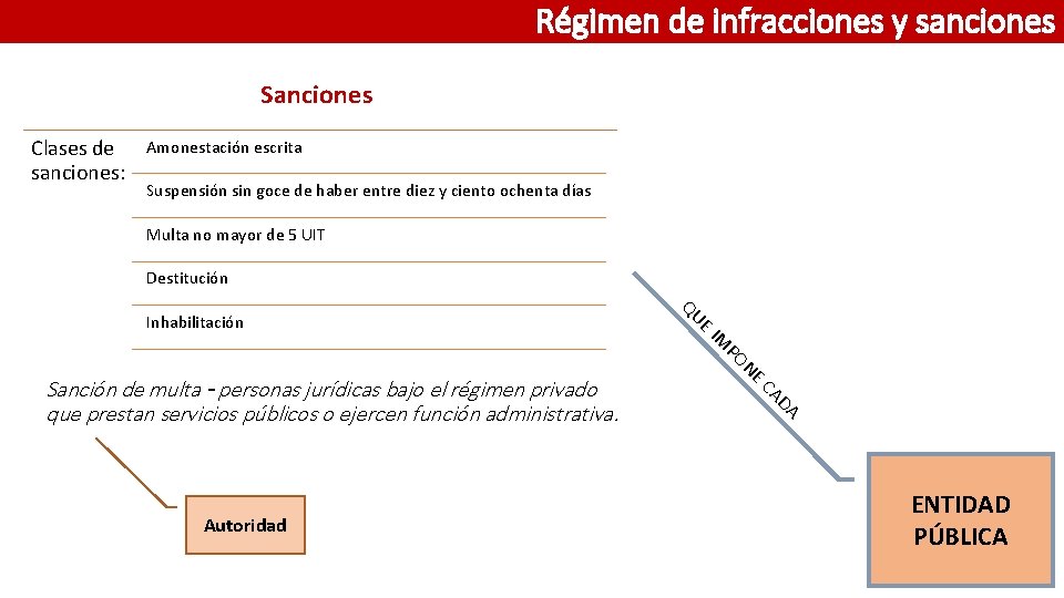 Régimen de infracciones y sanciones Sanciones Clases de sanciones: Amonestación escrita Suspensión sin goce