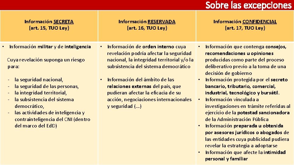 Sobre las excepciones Información SECRETA (art. 15, TUO Ley) • Información militar y de