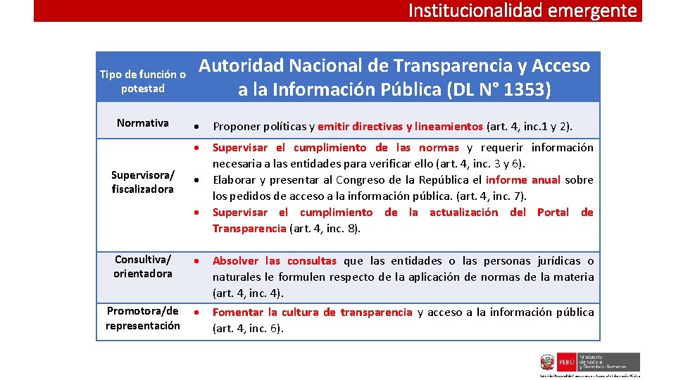 Institucionalidad emergente Tipo de función o potestad Normativa Supervisora/ fiscalizadora Autoridad Nacional de Transparencia