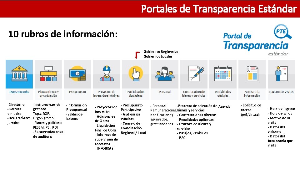 Portales de Transparencia Estándar 10 rubros de información: Gobiernos Regionales Gobiernos Locales -Directorio -Normas