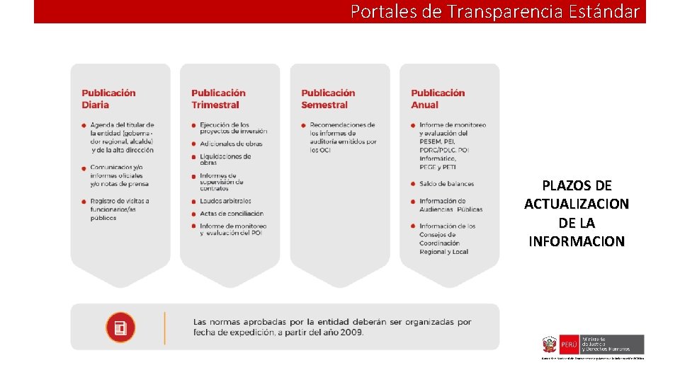 Portales de Transparencia Estándar PLAZOS DE ACTUALIZACION DE LA INFORMACION 