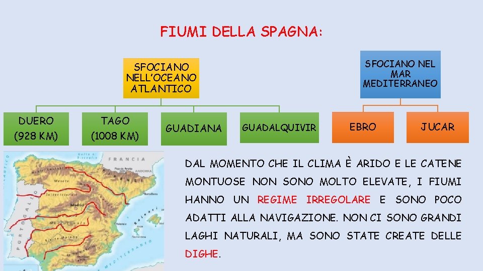FIUMI DELLA SPAGNA: SFOCIANO NEL MAR MEDITERRANEO SFOCIANO NELL’OCEANO ATLANTICO DUERO TAGO (928 KM) FIUMI DELLA SPAGNA: SFOCIANO NEL MAR MEDITERRANEO SFOCIANO NELL’OCEANO ATLANTICO DUERO TAGO (928 KM)