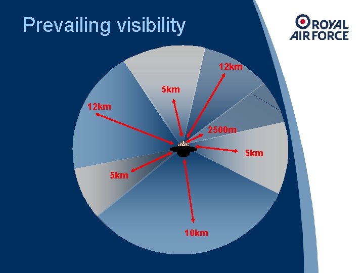 Prevailing visibility 12 km 5 km 12 km 2500 m 5 km 10 km