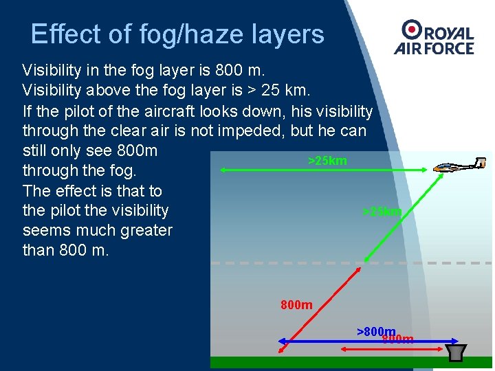 Effect of fog/haze layers Visibility in the fog layer is 800 m. Visibility above