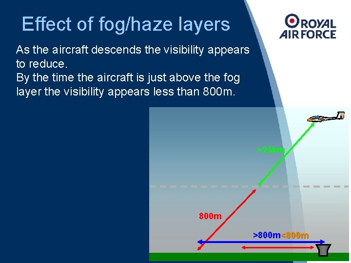 Effect of fog/haze layers As the aircraft descends the visibility appears to reduce. By