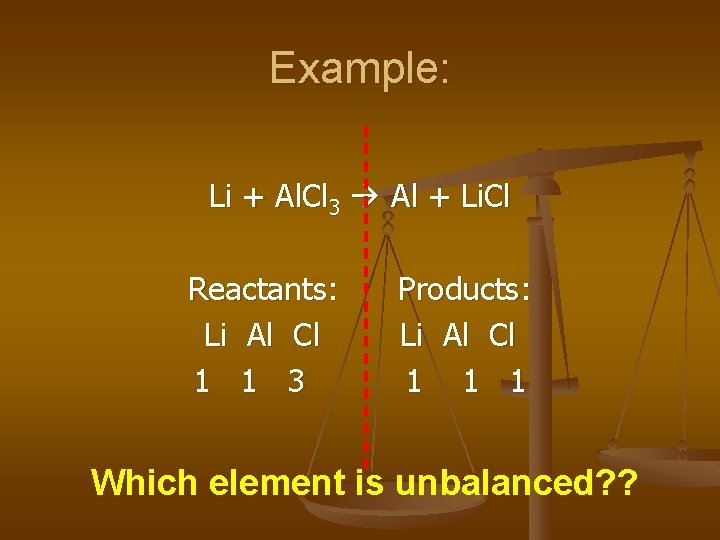 Example: Li + Al. Cl 3 Al + Li. Cl Reactants: Li Al Cl
