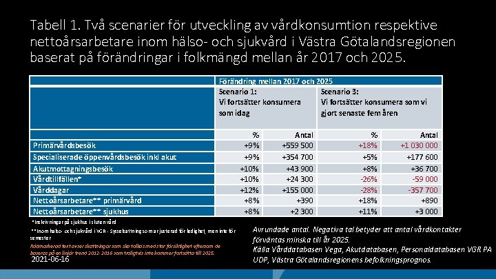 Tabell 1. Två scenarier för utveckling av vårdkonsumtion respektive nettoårsarbetare inom hälso- och sjukvård