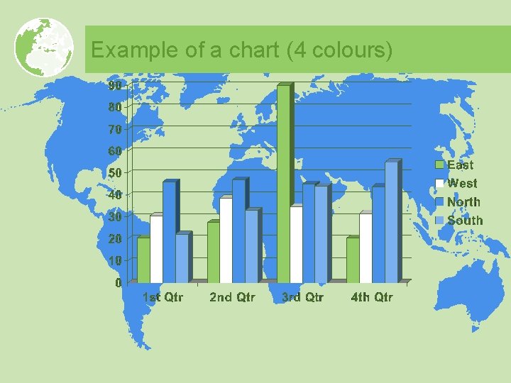 Example of a chart (4 colours) 