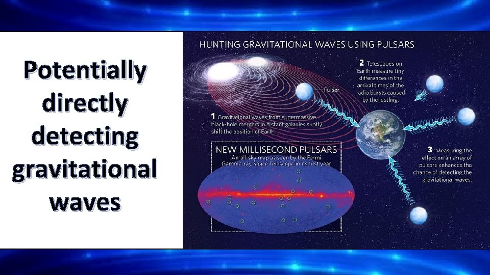 Potentially directly detecting gravitational waves 