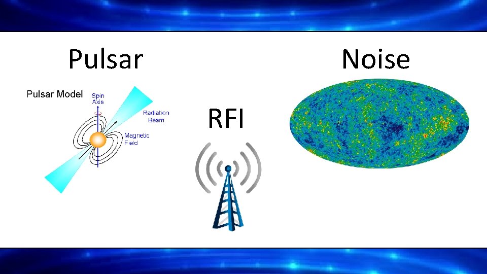 Pulsar Noise RFI 