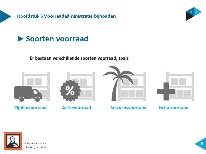 Hoofdstuk 5 Voorraadadministratie bijhouden ► Soorten voorraad 9 