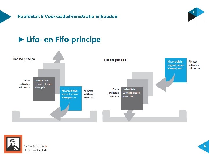 Hoofdstuk 5 Voorraadadministratie bijhouden ► Lifo- en Fifo-principe 8 