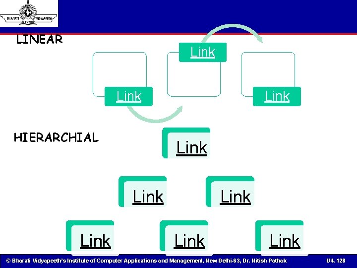 LINEAR Link HIERARCHIAL Link Link © Bharati Vidyapeeth’s Institute of Computer Applications and Management,