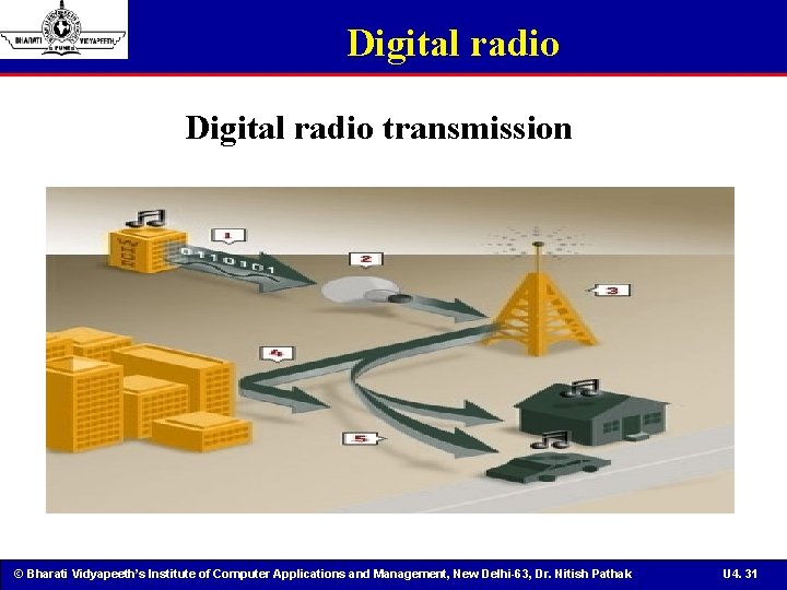 Digital radio transmission © Bharati Vidyapeeth’s Institute of Computer Applications and Management, New Delhi-63,