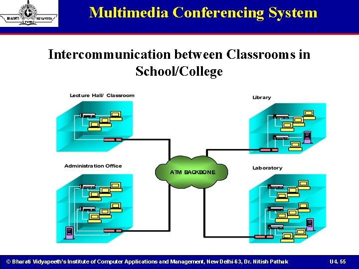 Multimedia Conferencing System Intercommunication between Classrooms in School/College © Bharati Vidyapeeth’s Institute of Computer