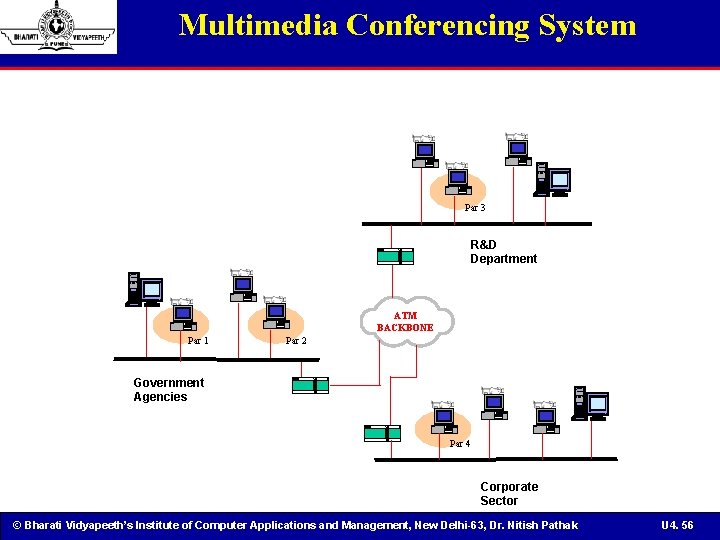 Multimedia Conferencing System Par 3 R&D Department ATM BACKBONE Par 1 Par 2 Government