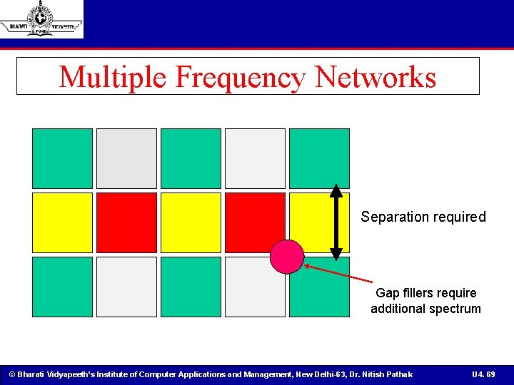 Multiple Frequency Networks Separation required Gap fillers require additional spectrum © Bharati Vidyapeeth’s Institute