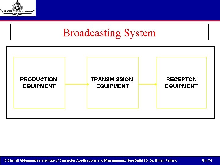 Broadcasting System PRODUCTION EQUIPMENT TRANSMISSION EQUIPMENT RECEPTON EQUIPMENT © Bharati Vidyapeeth’s Institute of Computer