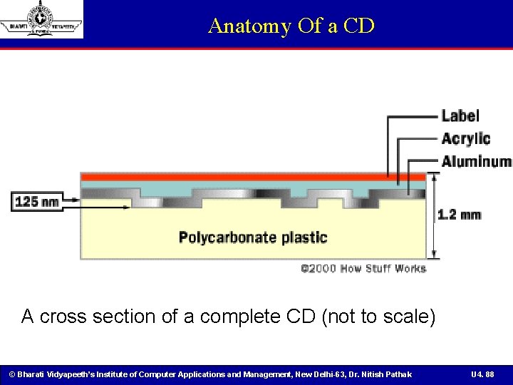 Anatomy Of a CD A cross section of a complete CD (not to scale)