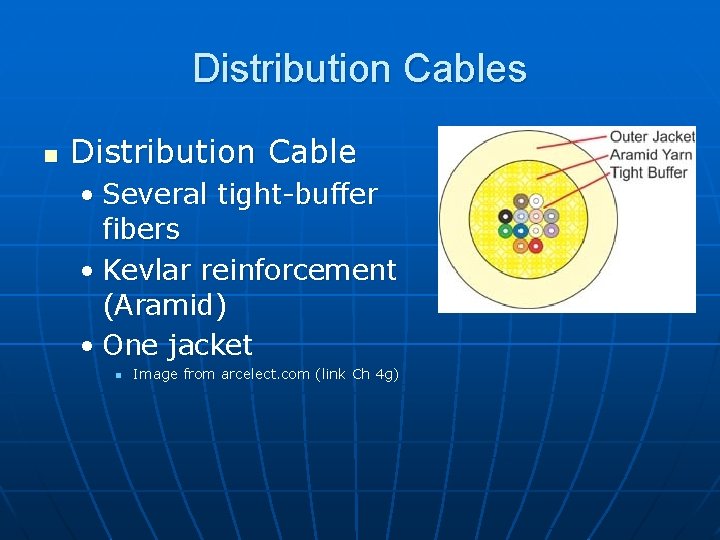 Distribution Cables n Distribution Cable • Several tight-buffer fibers • Kevlar reinforcement (Aramid) •