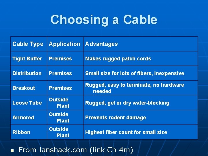 Choosing a Cable Type Application Advantages Tight Buffer Premises Makes rugged patch cords Distribution