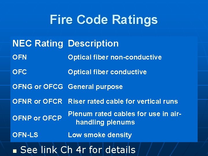Fire Code Ratings NEC Rating Description OFN Optical fiber non-conductive OFC Optical fiber conductive