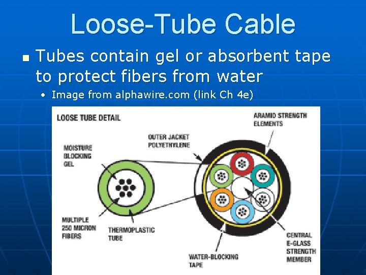 Loose-Tube Cable n Tubes contain gel or absorbent tape to protect fibers from water