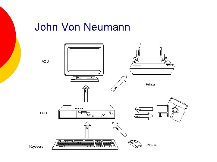 John Von Neumann 