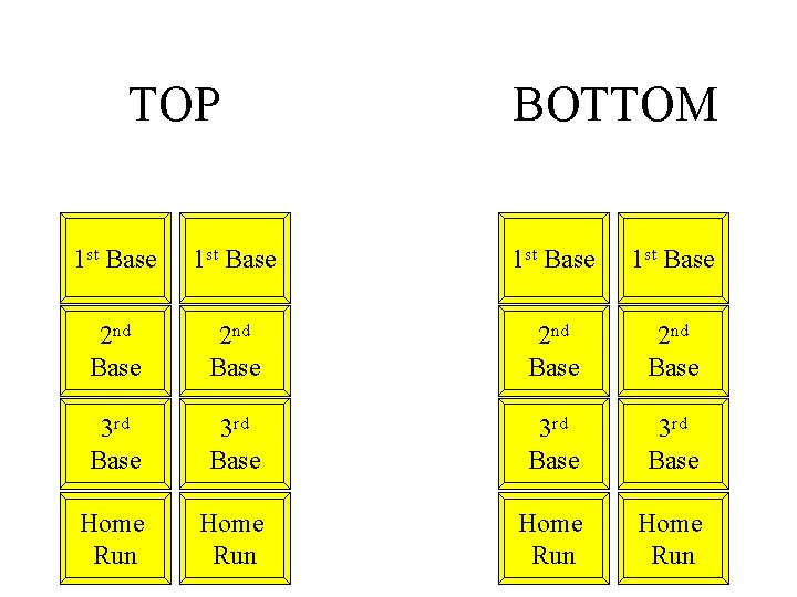 TOP BOTTOM 1 st Base 2 nd Base 3 rd Base Home Run 