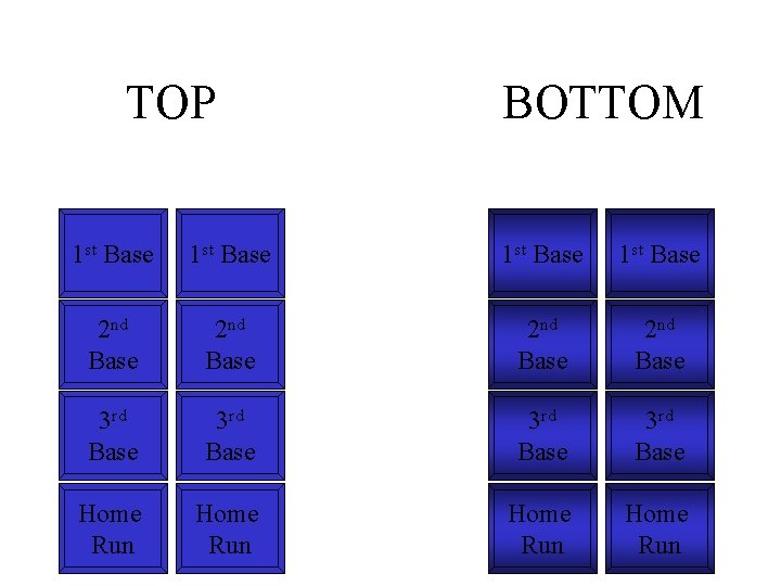 TOP BOTTOM 1 st Base 2 nd Base 3 rd Base Home Run 