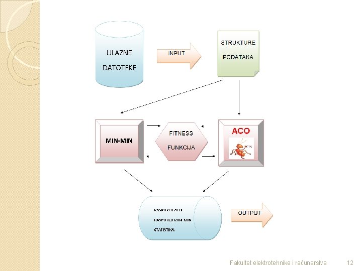 Fakultet elektrotehnike i računarstva 12 