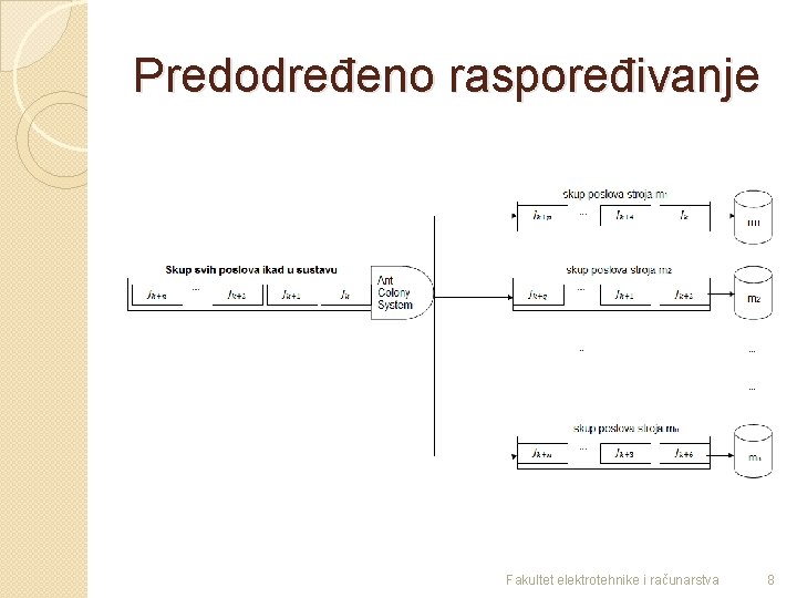 Predodređeno raspoređivanje Fakultet elektrotehnike i računarstva 8 