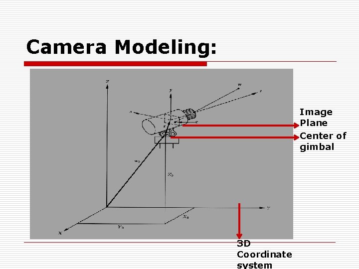Camera Modeling: Image Plane Center of gimbal 3 D Coordinate system 