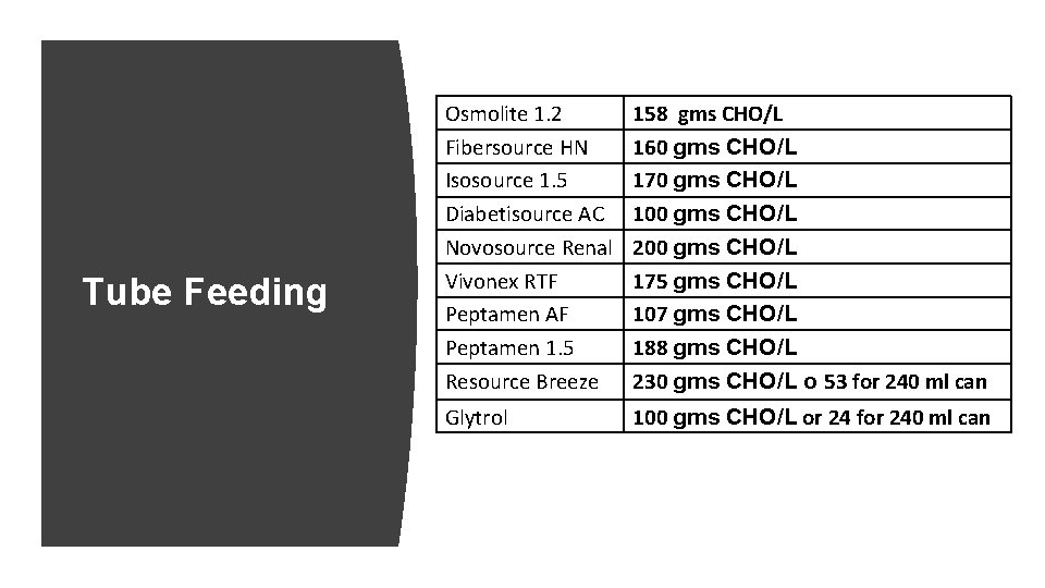 Tube Feeding Osmolite 1. 2 Fibersource HN Isosource 1. 5 Diabetisource AC Novosource Renal