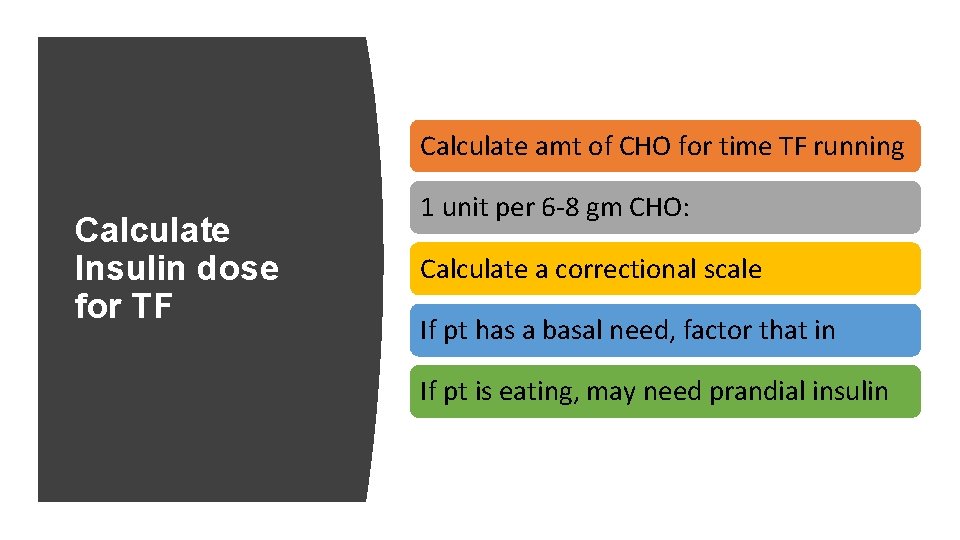 Calculate amt of CHO for time TF running Calculate Insulin dose for TF 1