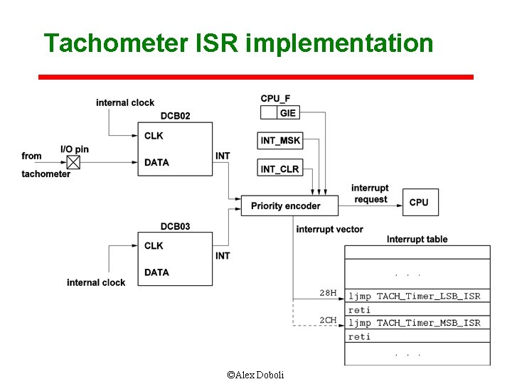 Tachometer ISR implementation ©Alex Doboli 