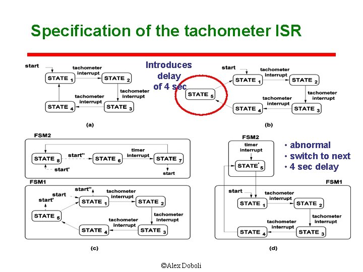 Specification of the tachometer ISR Introduces delay of 4 sec • abnormal • switch