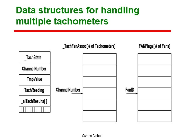 Data structures for handling multiple tachometers ©Alex Doboli 