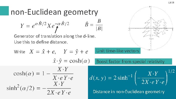 L 9 S 6 non-Euclidean geometry Generator of translation along the d-line. Use this