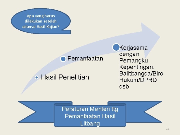 Apa yang harus dilakukan setelah adanya Hasil Kajian? Pemanfaatan Hasil Penelitian Kerjasama dengan Pemangku