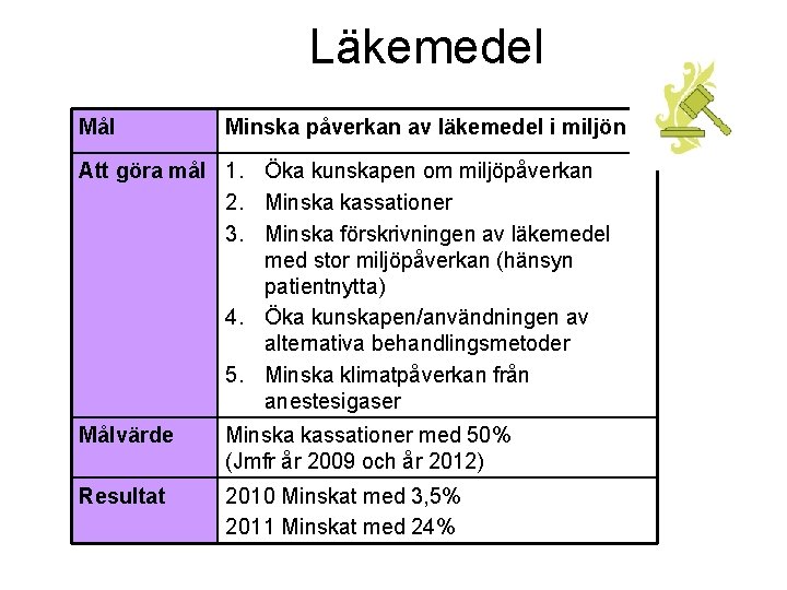 Läkemedel Mål Minska påverkan av läkemedel i miljön Att göra mål 1. Öka kunskapen