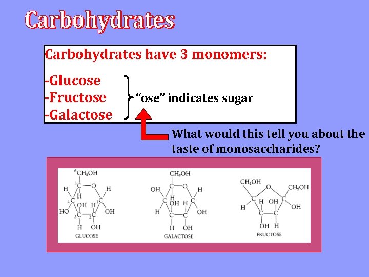 Carbohydrates have 3 monomers: -Glucose -Fructose -Galactose “ose” indicates sugar What would this tell