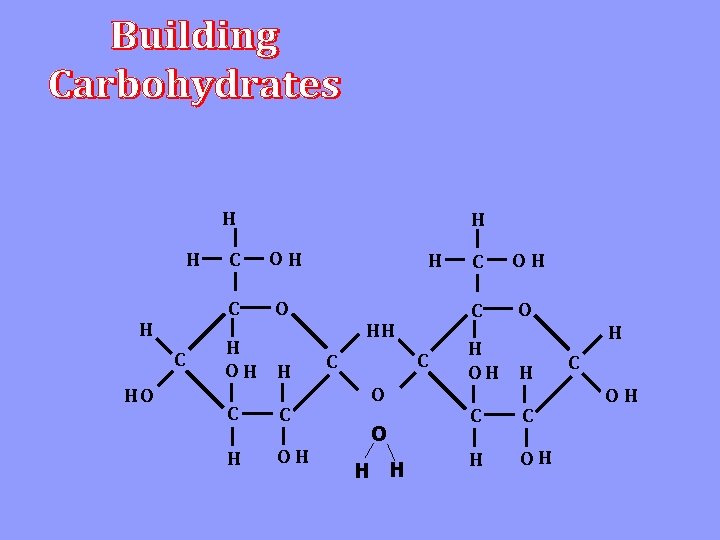 H H H C HO H C O H OH H C C H