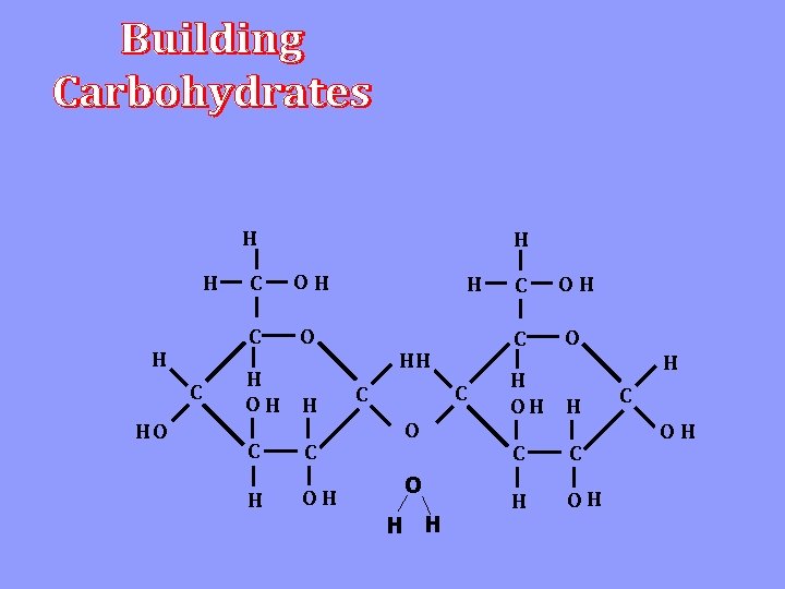 H H H C HO H C O H OH H C C H