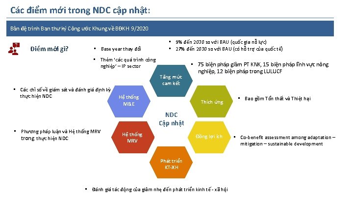 Các điểm mới trong NDC cập nhật: Bản đệ trình Ban thư ký Công