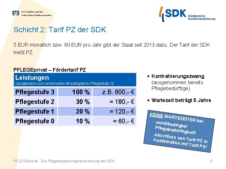 Im Finanz. Verbund der Volksbanken Raiffeisenbanken Schicht 2: Tarif PZ der SDK 5 EUR