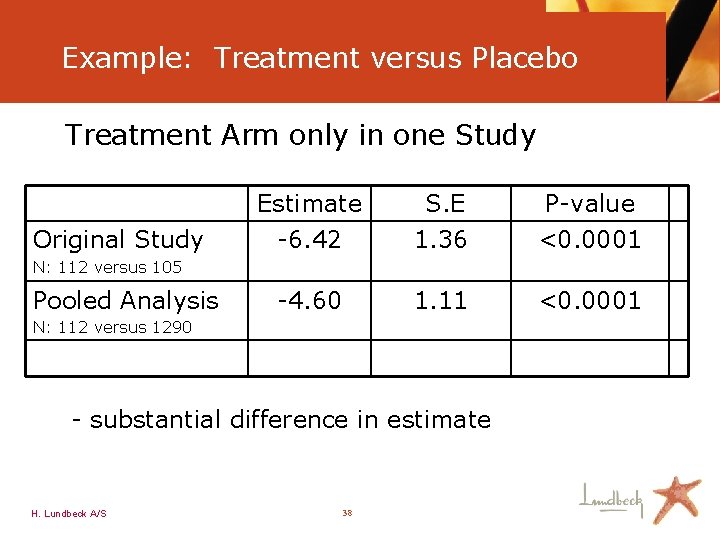 Example: Treatment versus Placebo TTreatment Arm only in one Study Original Study Estimate -6.