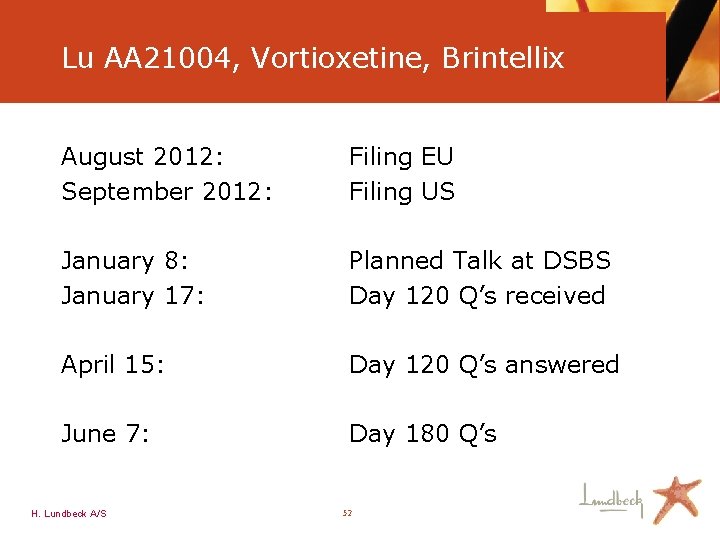 Lu AA 21004, Vortioxetine, Brintellix August 2012: September 2012: Filing EU Filing US January