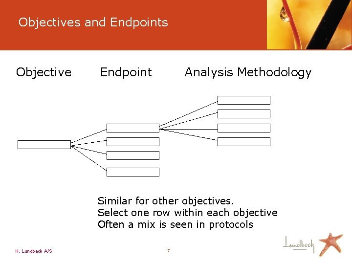 Objectives and Endpoints Objective Endpoint Analysis Methodology Similar for other objectives. Select one row