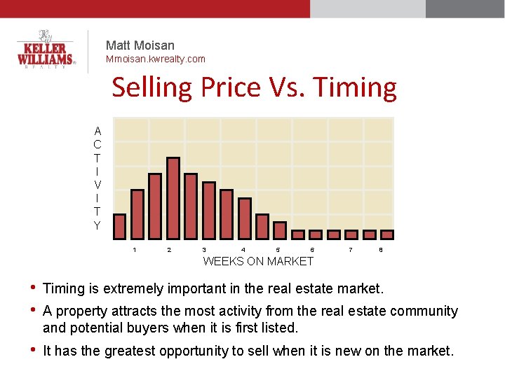 Matt Moisan Mmoisan. kwrealty. com Selling Price Vs. Timing A C T I V